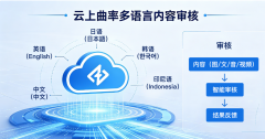 司无望进一步扩大市场份额